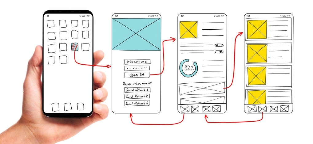 User Experience vs. User Interface Design