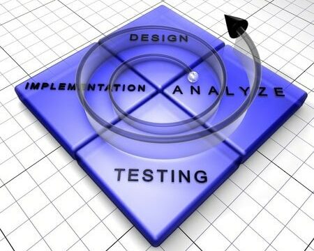 Graphic showing a four-stage process: Design, Analyze, Testing, Implementation, depicted on a 3D grid with an arrow looping through each stage.